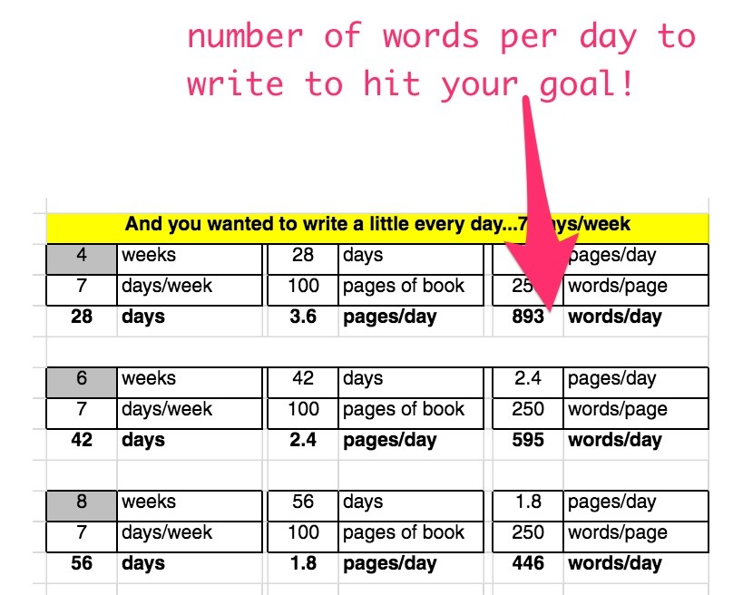 How many words should one write per day?