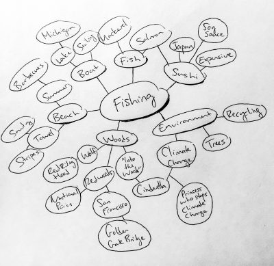 Mind-mapping to write a non-fiction book