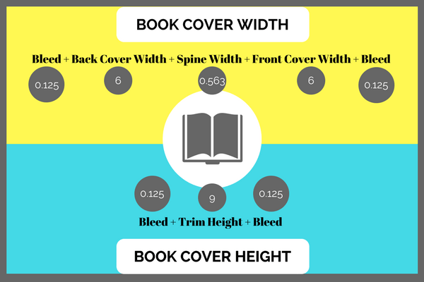 If you're designing a book cover for a physical book, here's how to calculate the cover size. | Laura Petersen, Copy That Pops