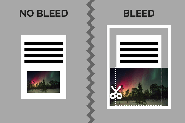What book publishers mean when they say "bleed" versus "no bleed" | Laura Petersen, Copy That Pops